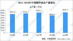 麥當(dāng)勞中國將停用塑料吸管 2020年中國塑料制品行業(yè)現(xiàn)狀分析